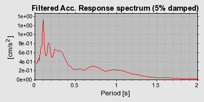 Plot-20160717-21858-3sd142-0