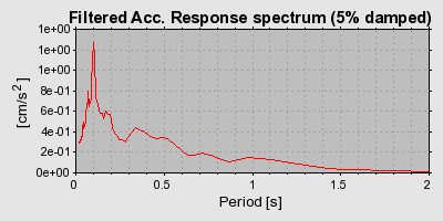 Plot-20160717-21858-15whh41-0