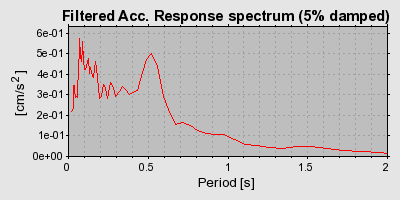 Plot-20160717-21858-17hen3u-0