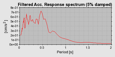 Plot-20160717-21858-gu390a-0