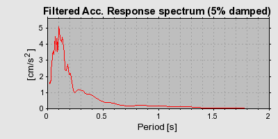 Plot-20160717-21858-1be44r5-0