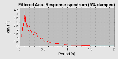 Plot-20160717-21858-17u9n44-0