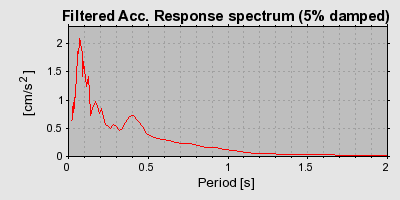 Plot-20160717-21858-mpbitg-0