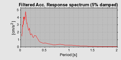 Plot-20160717-21858-1v54blb-0