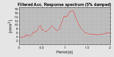 Plot-20160717-21858-dadvf0-0