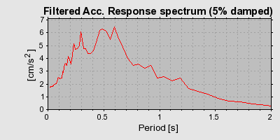 Plot-20160717-21858-nvyc3u-0