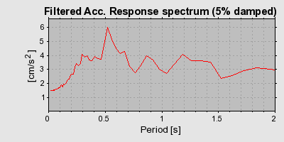 Plot-20160717-21858-nmjopt-0