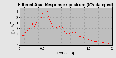 Plot-20160717-21858-11l1ic9-0