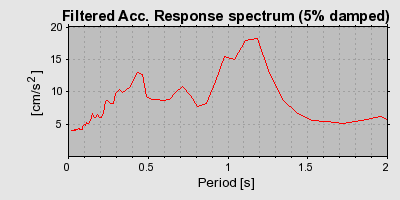 Plot-20160717-21858-96c94c-0