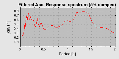 Plot-20160717-21858-1awdmbr-0