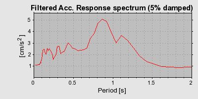 Plot-20160717-21858-9jnq09-0