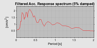 Plot-20160717-21858-1igmrk4-0