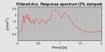Plot-20160717-21858-1xqh2gy-0