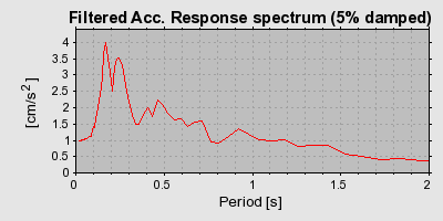 Plot-20160717-21858-moiv1p-0