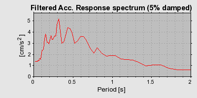 Plot-20160717-21858-1q9f1iv-0