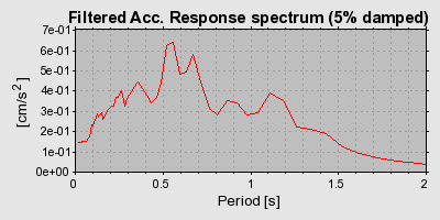 Plot-20160717-21858-wjt3j5-0