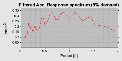 Plot-20160717-21858-1wwcjfm-0