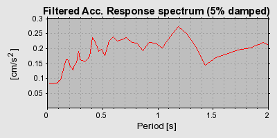 Plot-20160717-21858-1ql4x2w-0