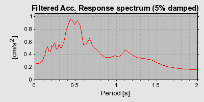 Plot-20160717-21858-w1en1x-0