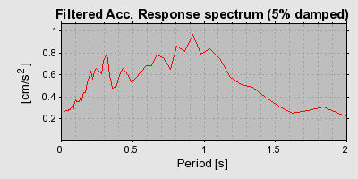 Plot-20160717-21858-tdgijm-0