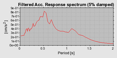 Plot-20160717-21858-1fq2rtl-0