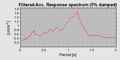 Plot-20160717-21858-1xzlzrt-0