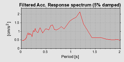 Plot-20160717-21858-1y6v614-0