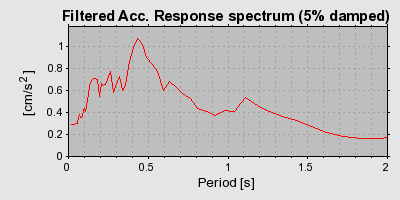 Plot-20160717-21858-1uwhs9s-0