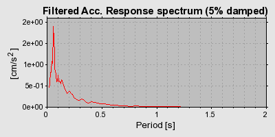 Plot-20160718-21858-17209pq-0