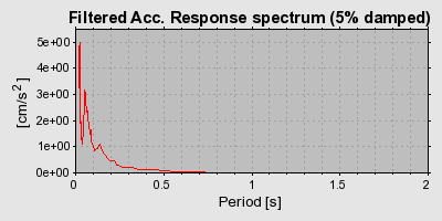 Plot-20160718-21858-15s3630-0