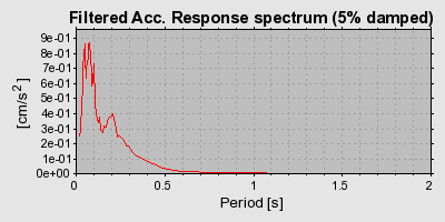 Plot-20160718-21858-mg02vq-0