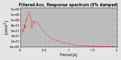 Plot-20160718-21858-1euixbs-0