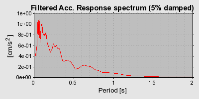 Plot-20160718-21858-1eqitjl-0