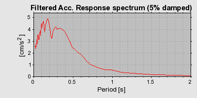 Plot-20160718-21858-10i340t-0