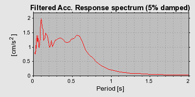 Plot-20160718-21858-1gsz36-0