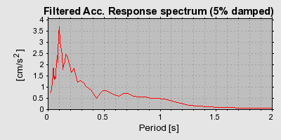 Plot-20160718-21858-18ea3hr-0