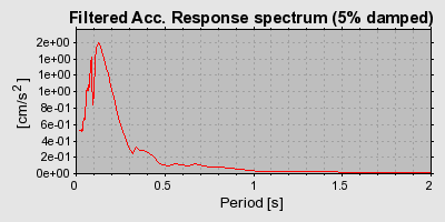 Plot-20160718-21858-1bhdndf-0