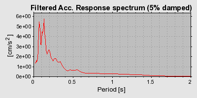 Plot-20160718-21858-12lihd4-0