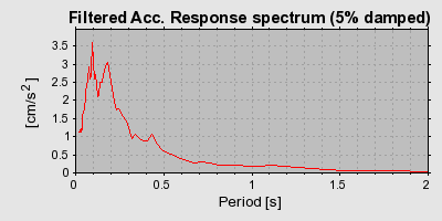 Plot-20160718-21858-1awi9z-0
