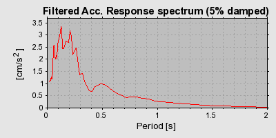 Plot-20160718-21858-1li2prg-0