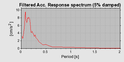 Plot-20160718-21858-l2n9w0-0