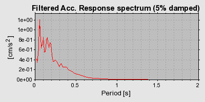 Plot-20160718-21858-1v7kzdx-0