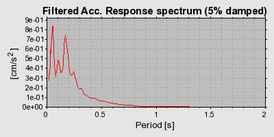 Plot-20160718-21858-1ildkev-0