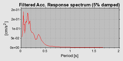 Plot-20160718-21858-14q2gxv-0