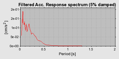 Plot-20160718-21858-1iv5v2s-0