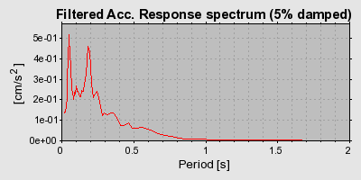 Plot-20160718-21858-mkg6li-0