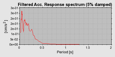 Plot-20160718-21858-90vrcu-0