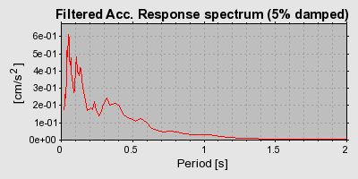 Plot-20160718-21858-1cim0dx-0