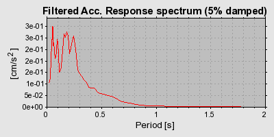 Plot-20160718-21858-1oir36c-0