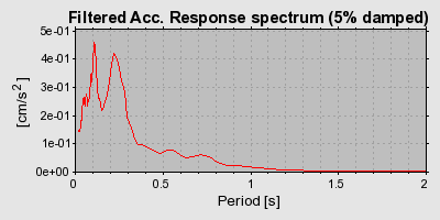 Plot-20160718-21858-1u5fsmn-0